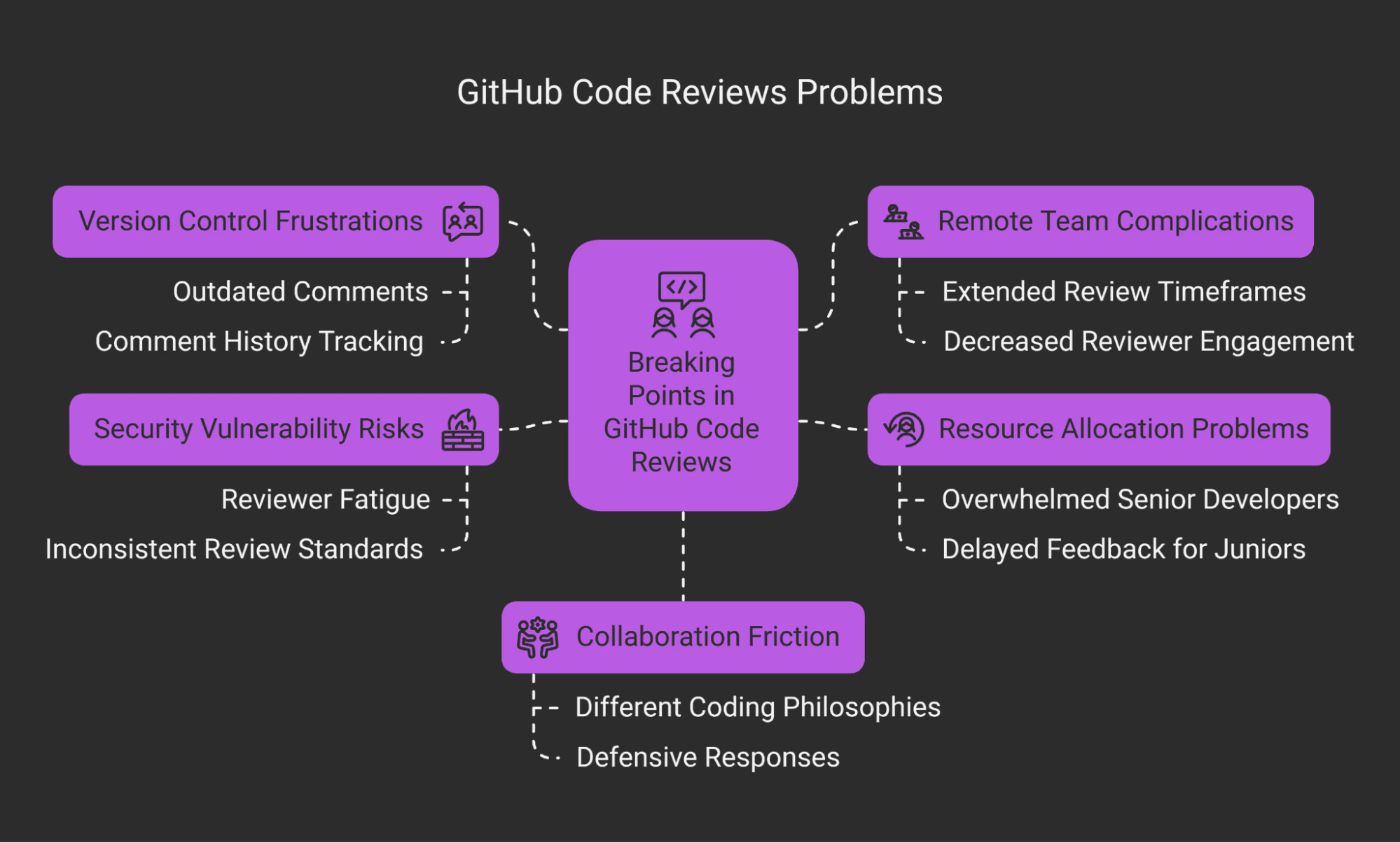 The Art of Flutter Code Review: A Guide for Reviewers & Authors